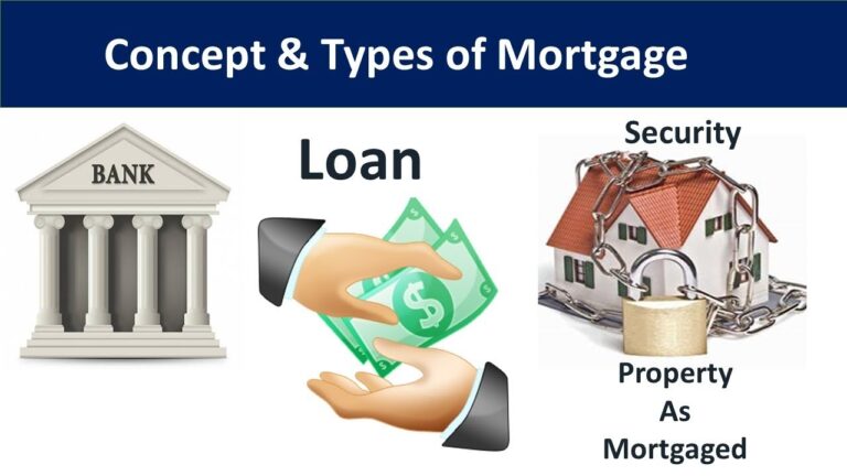 What is Mortgage