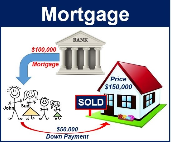 What is Mortgage